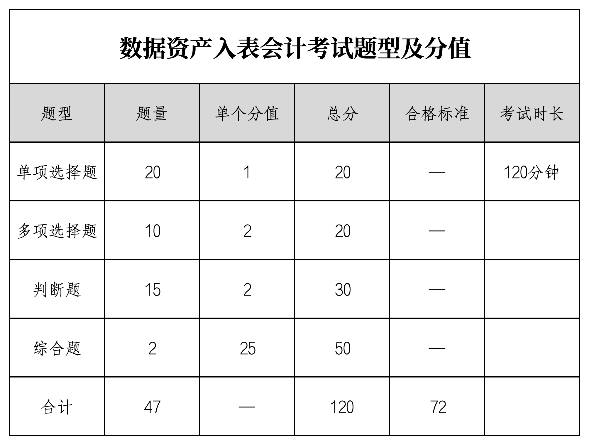 数据资产入表会计报考流程-数据资产入表会计考试官网
