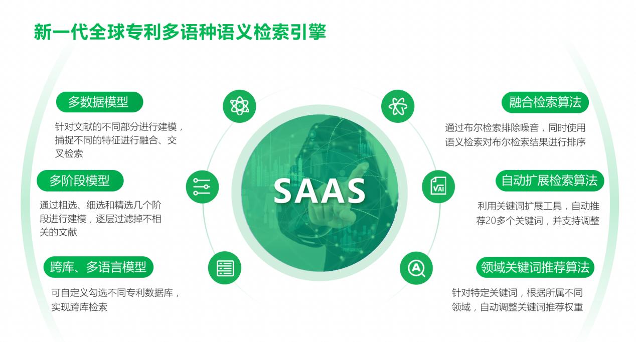 以AI+数据为核心驱动 服务高水平科技自立自强
