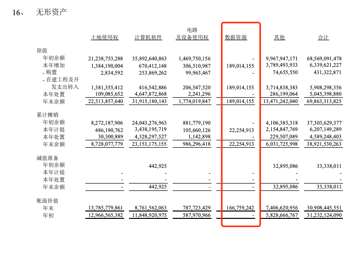 图片来源：中国联通2024年报