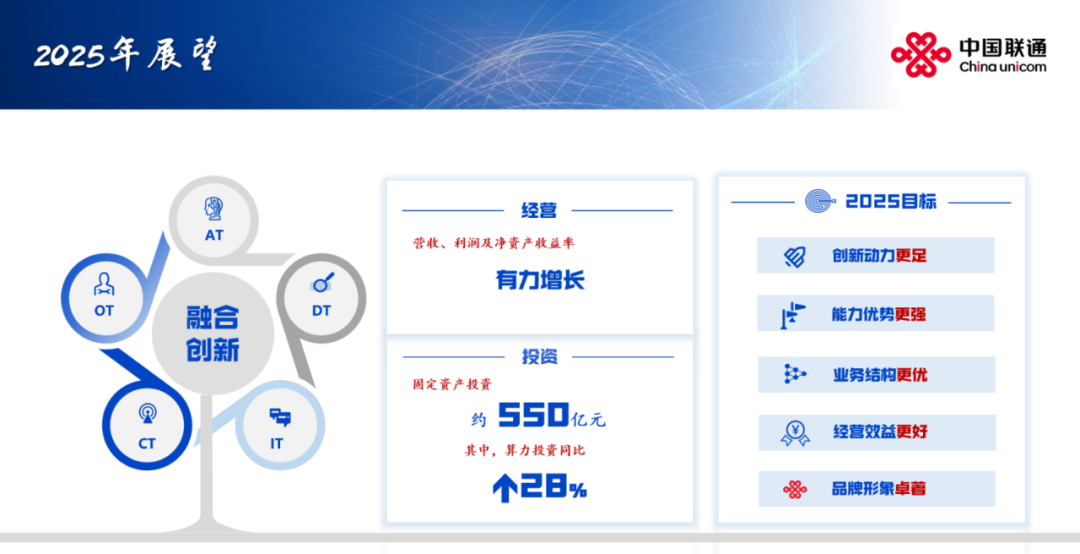 图片来源：中国联通