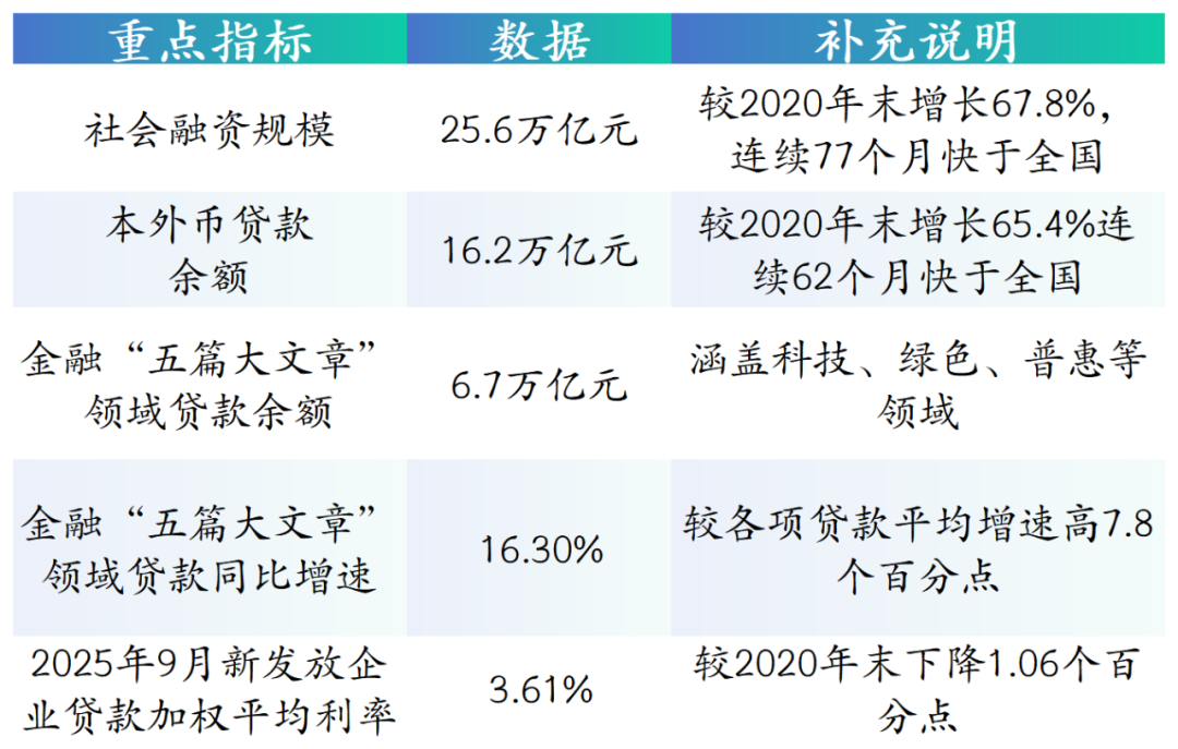 数据资产成为企业融资“法宝”,山东金融精准“滴灌”实体经济